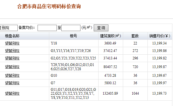 肥西信地华地最新房价