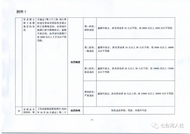 0464七台河最新招工