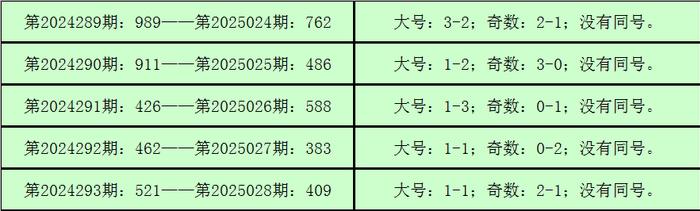双胆神算3d最新预测
