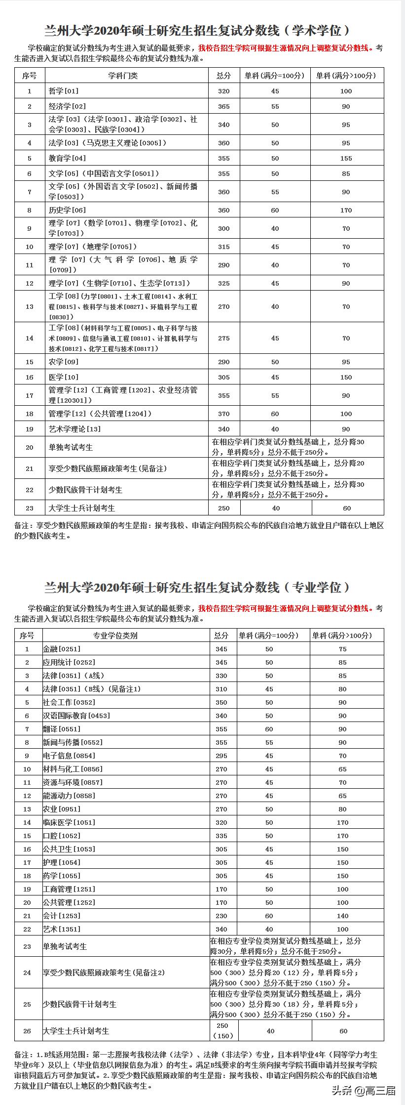 最新复试