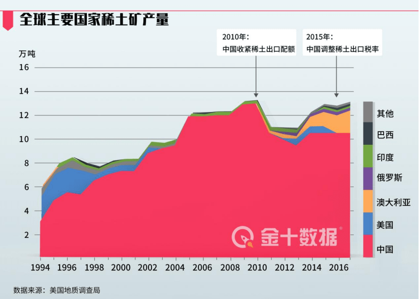 稀土最新