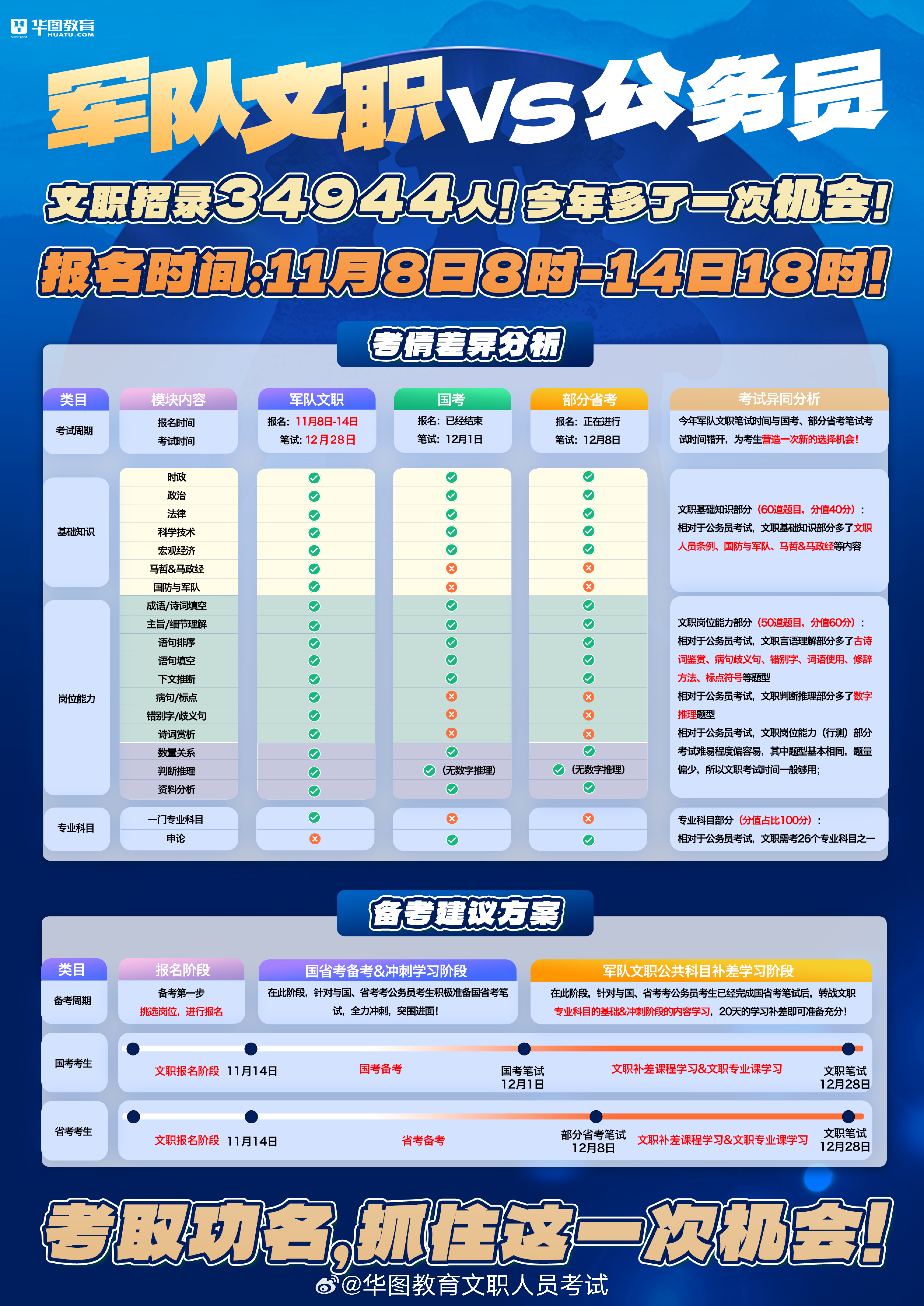 文职最新