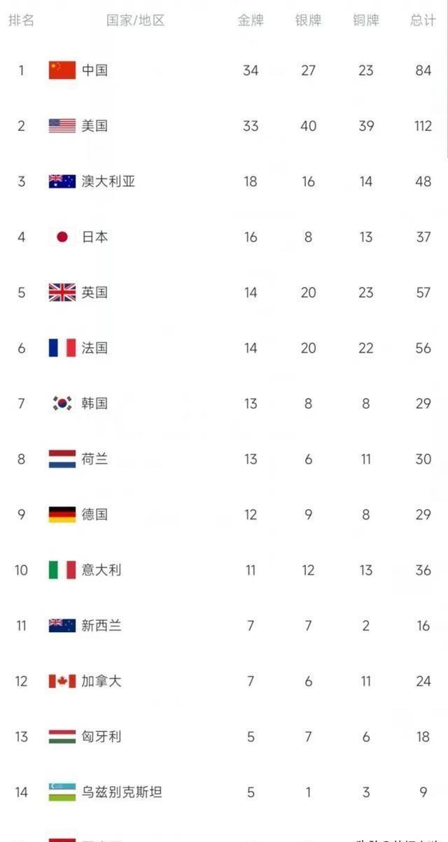 最新几代