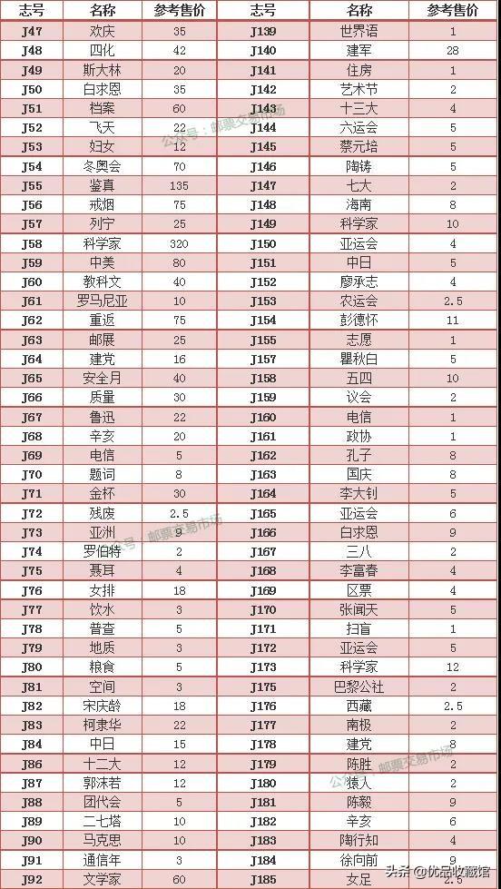 最新目前