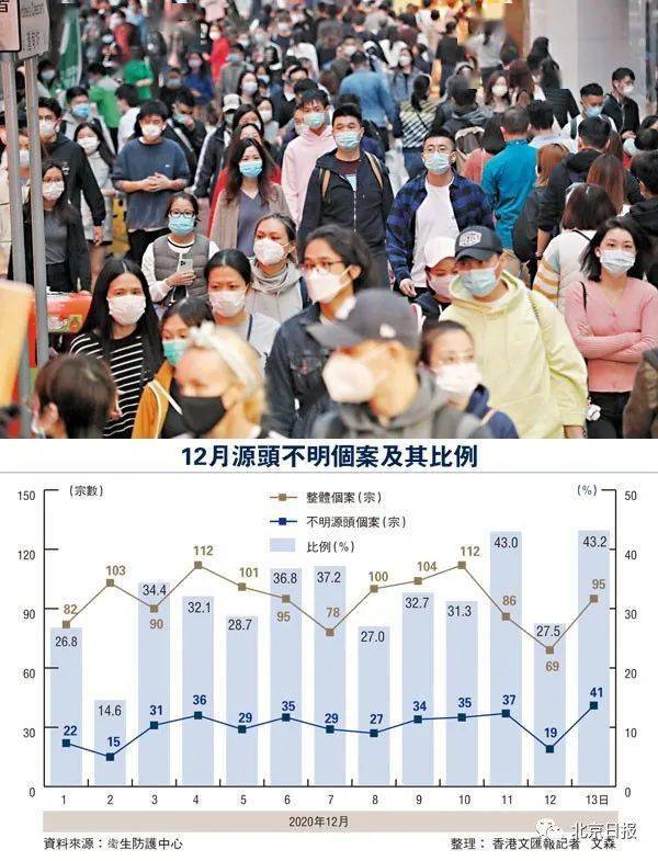 最新疫情香港最新消息