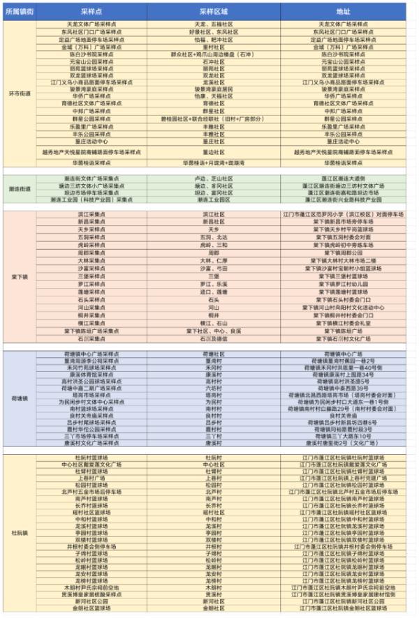 疫病最新通报