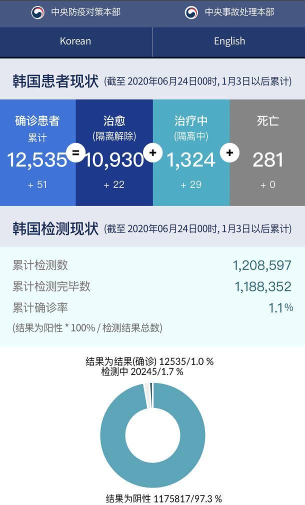日韩疫情最新