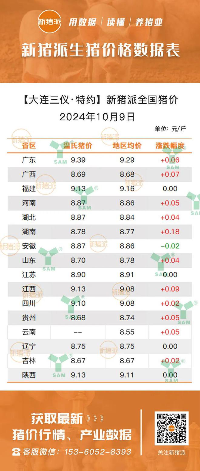 全国最新行情