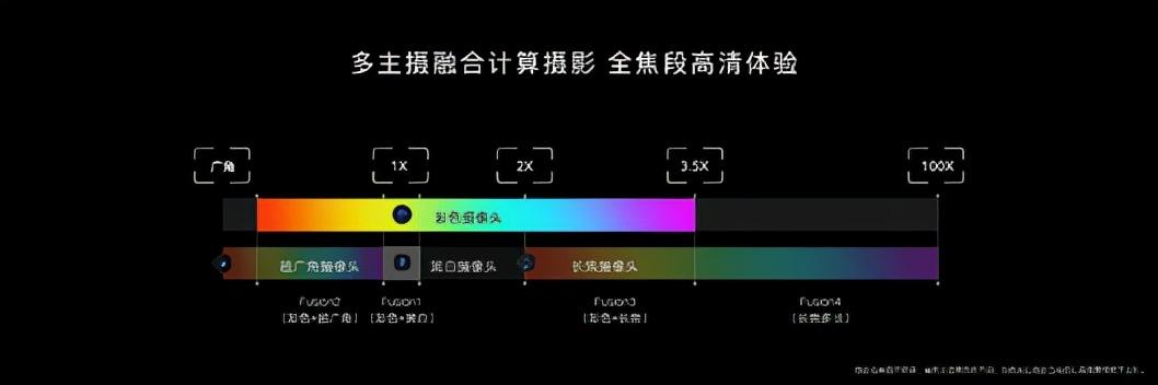 荣耀困局：赵明离职后，业绩五连滑能否迎转机？