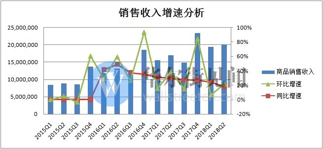 波音Q4营收低于预期，两月罢工重创业绩