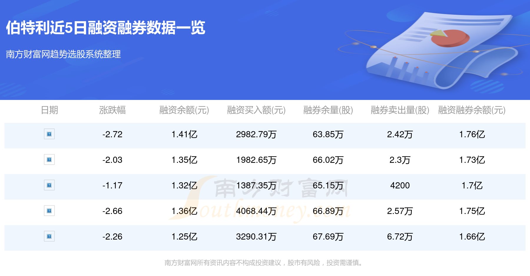 佰利联股票最新消息