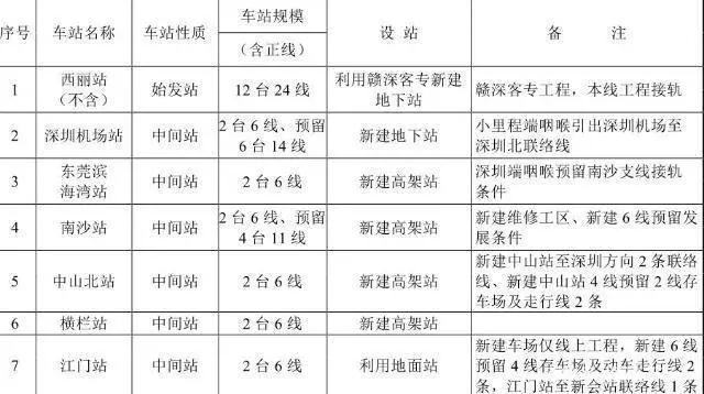 深茂高铁最新站点图