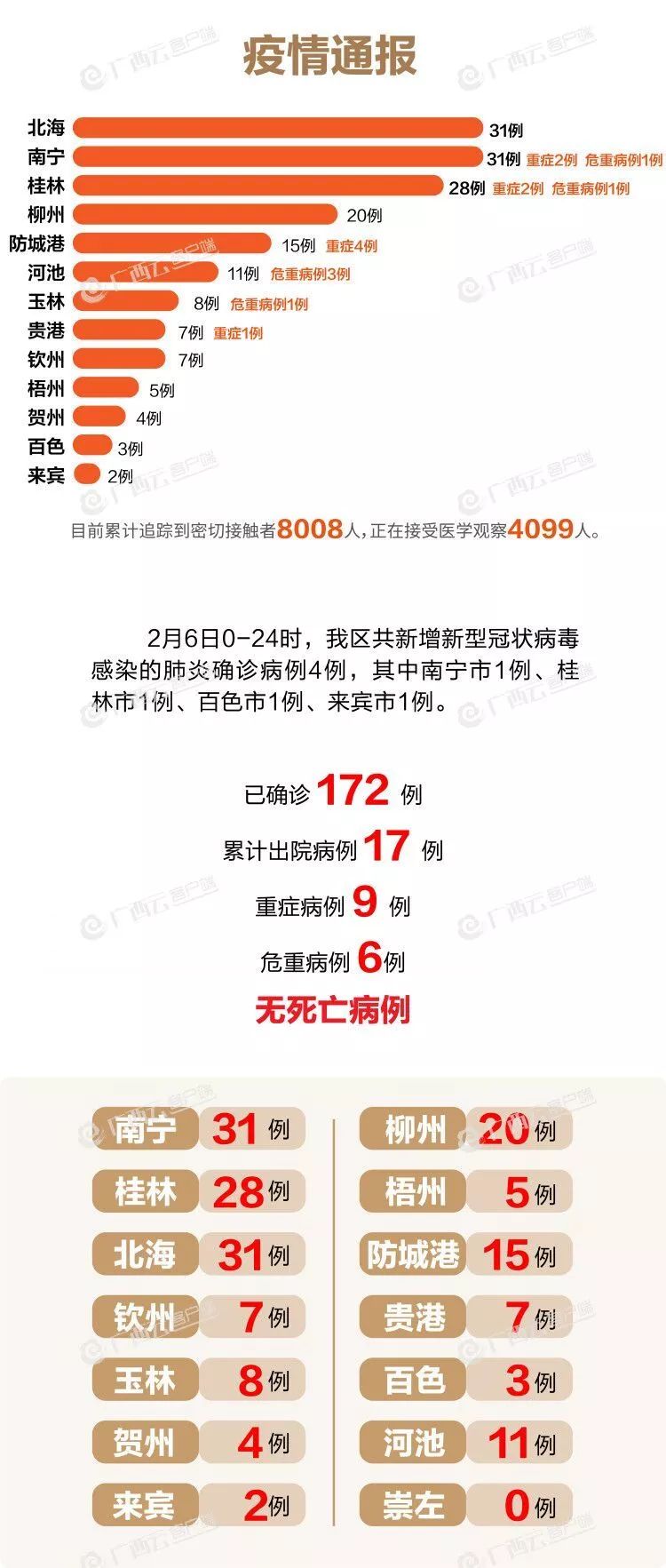 今日中国疫情最新消息