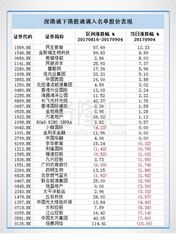 03823德普科技最新消息