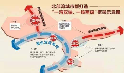 北部湾城市群最新动态