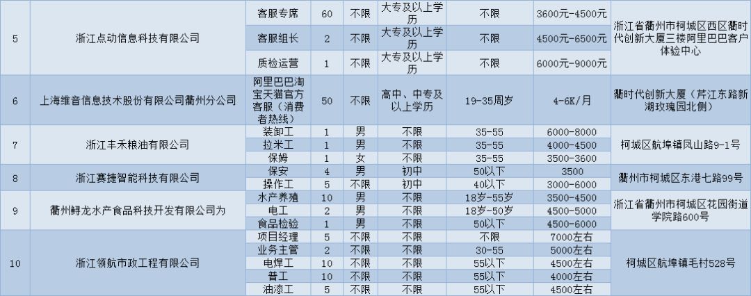 嵊州锦程人才网最新招