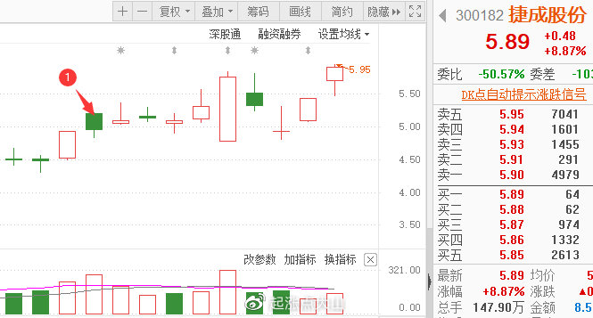 捷成股份股票最新消息