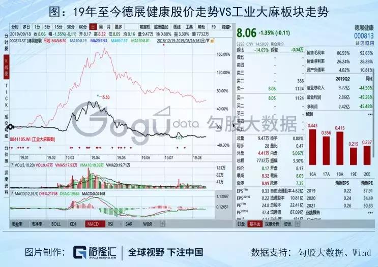 德展健康股票最新消息