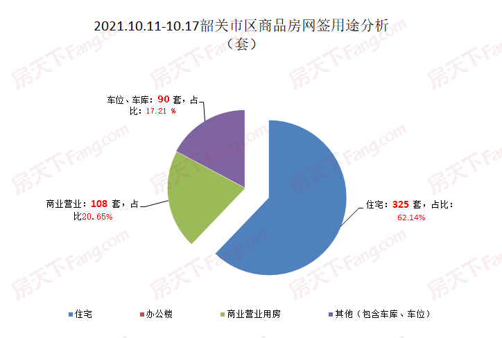 韶关市房价最新消息