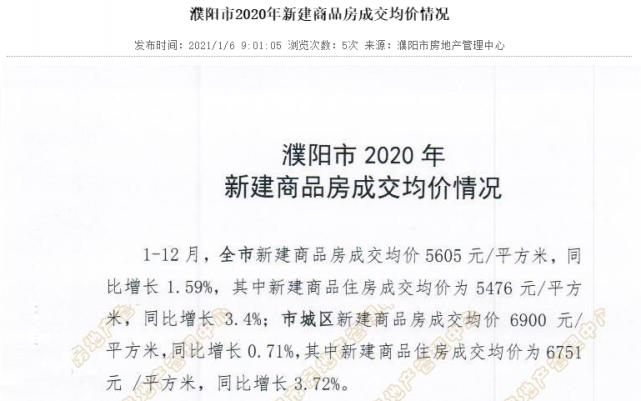 濮阳市房价最新信息网
