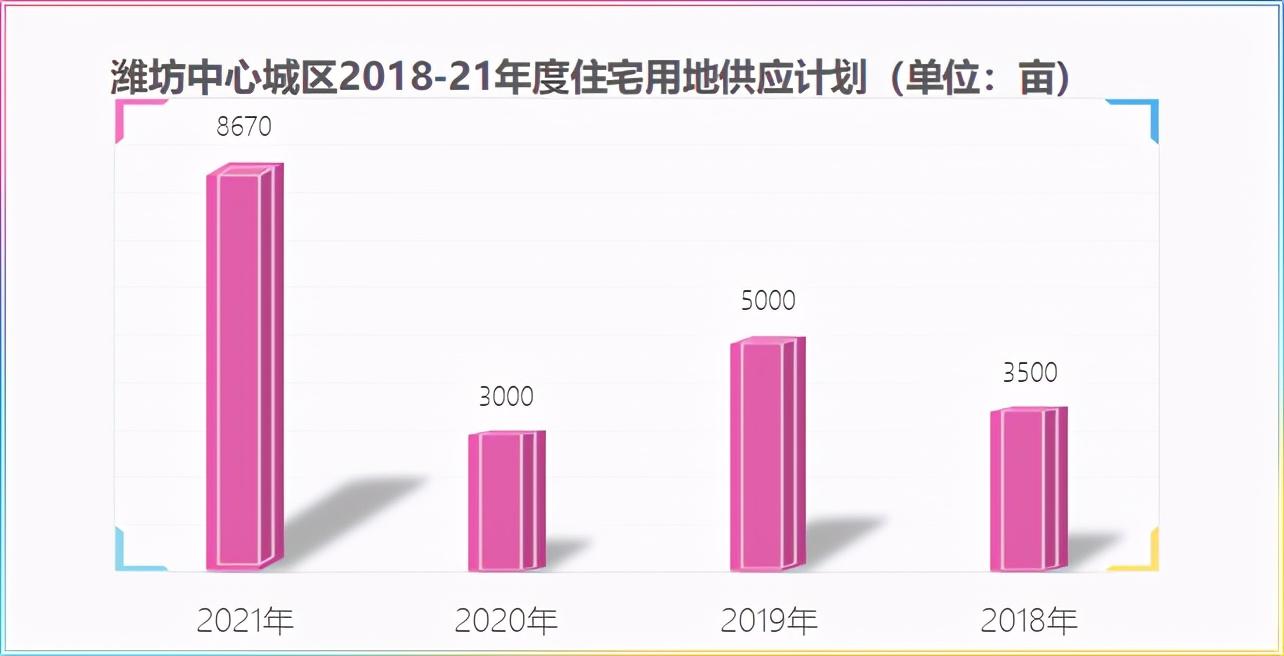 潍坊奎文房价最新消息