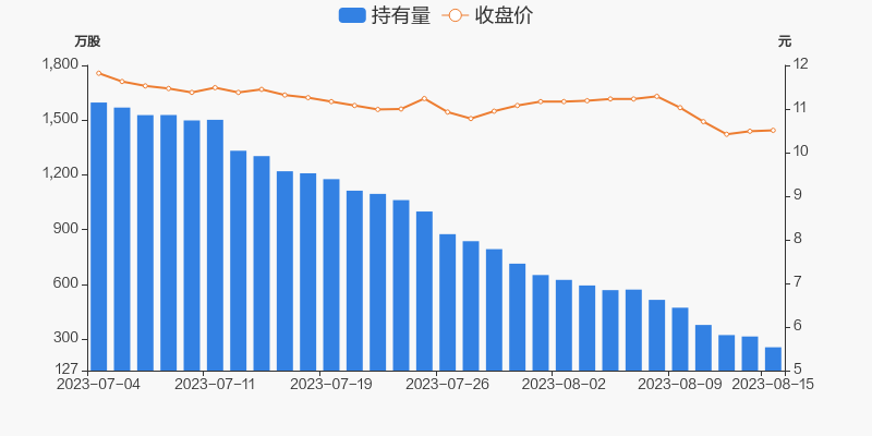 时代新材股票最新消息