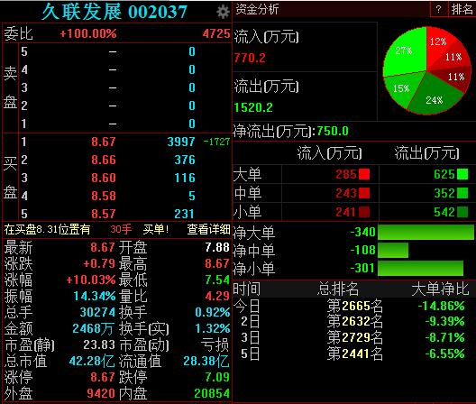 久联发展股票最新消息