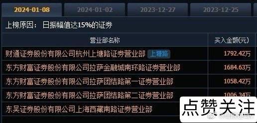 清源股份股票最新消息