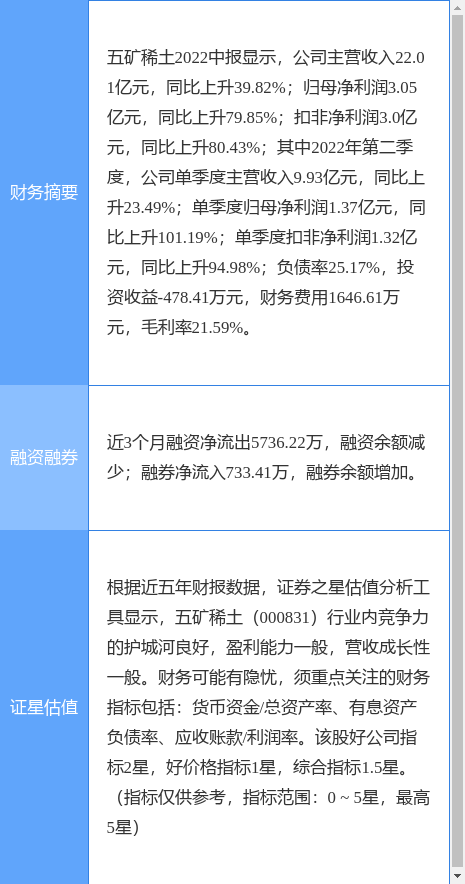 st五稀股票最新消息