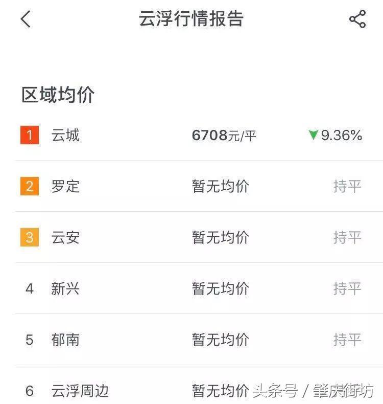 最新石城二手房买卖