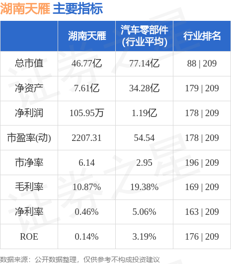 湖南天雁股票最新消息