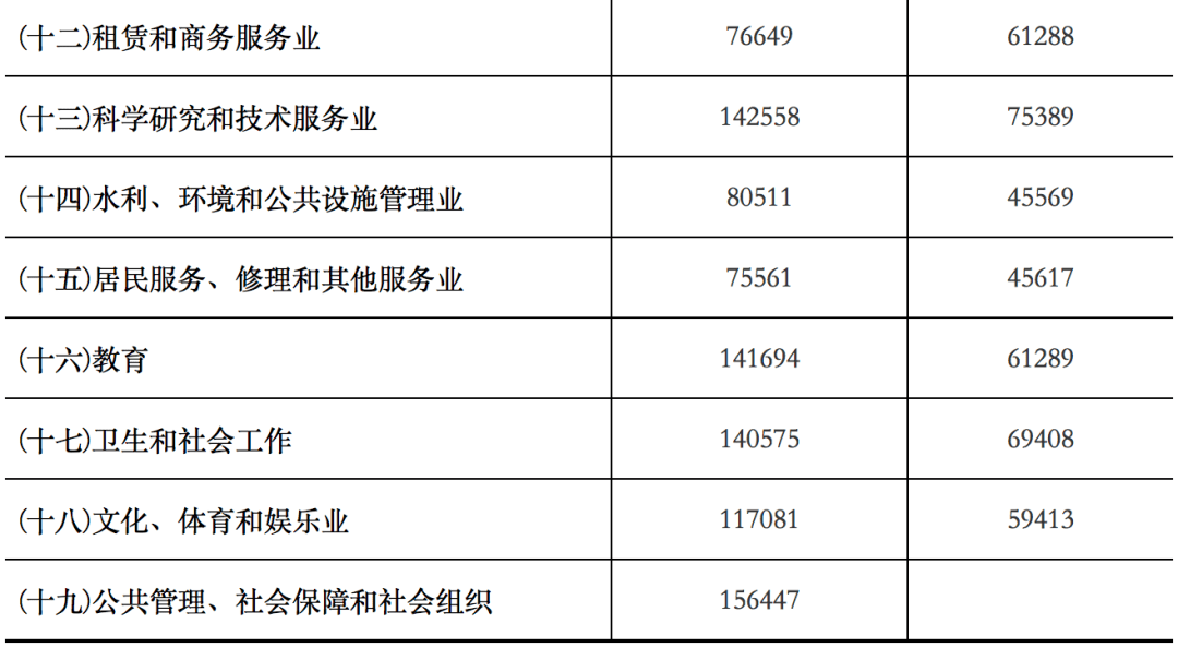 2017江苏工资上涨最新消息