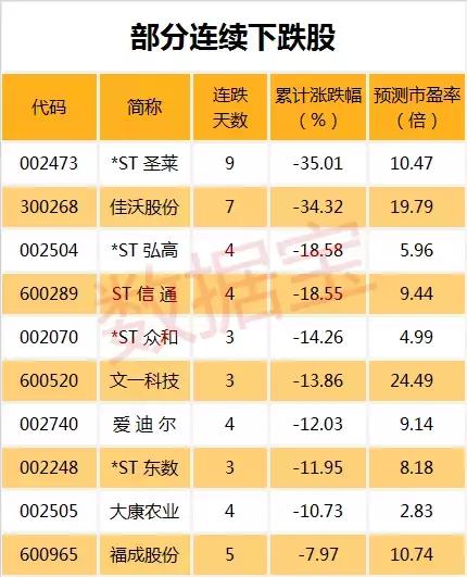 弘高创意股最新消息
