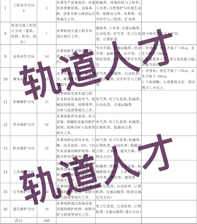 青岛地铁招聘网最新招聘