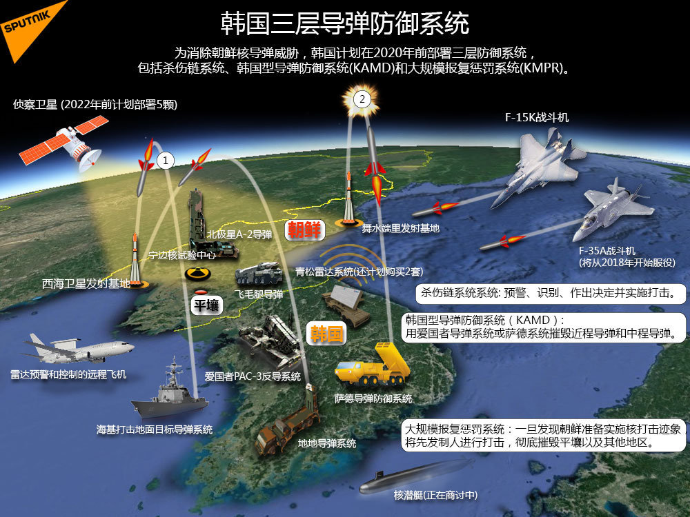 萨德中韩关系最新消息