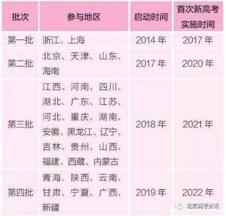 2020年北京高考改革最新方案