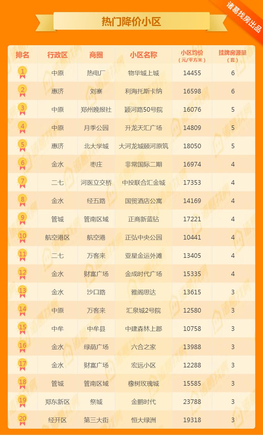2017中牟县最新房价
