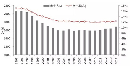 辽宁三胎政策最新消息