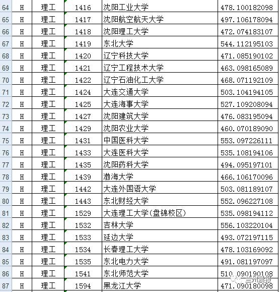 2017年甘肃高考的最新消息