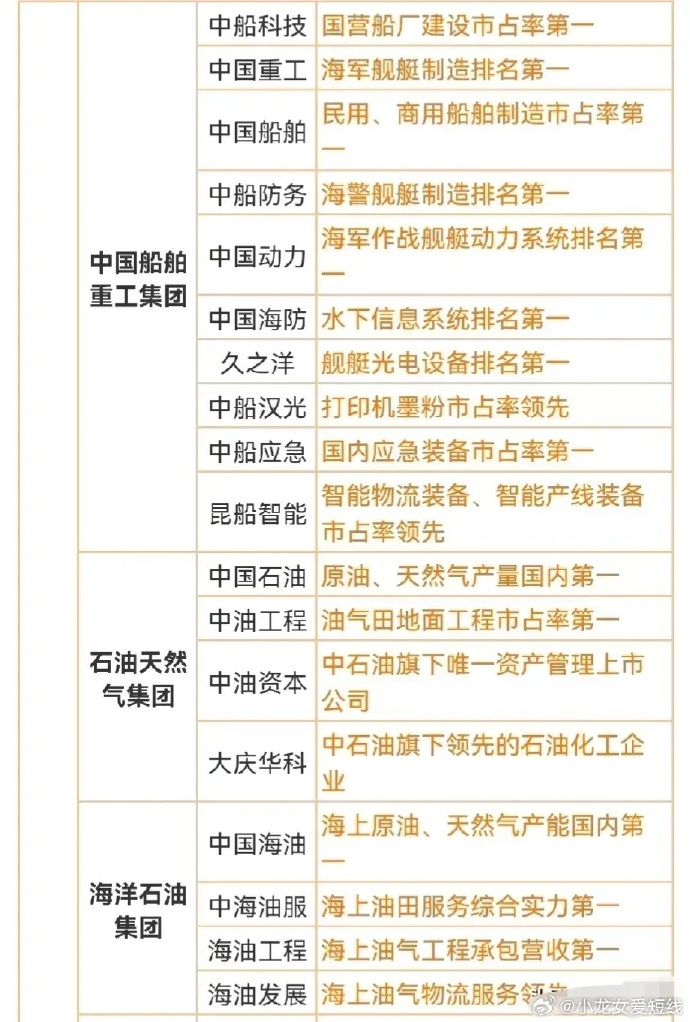 中船集团混改最新消息