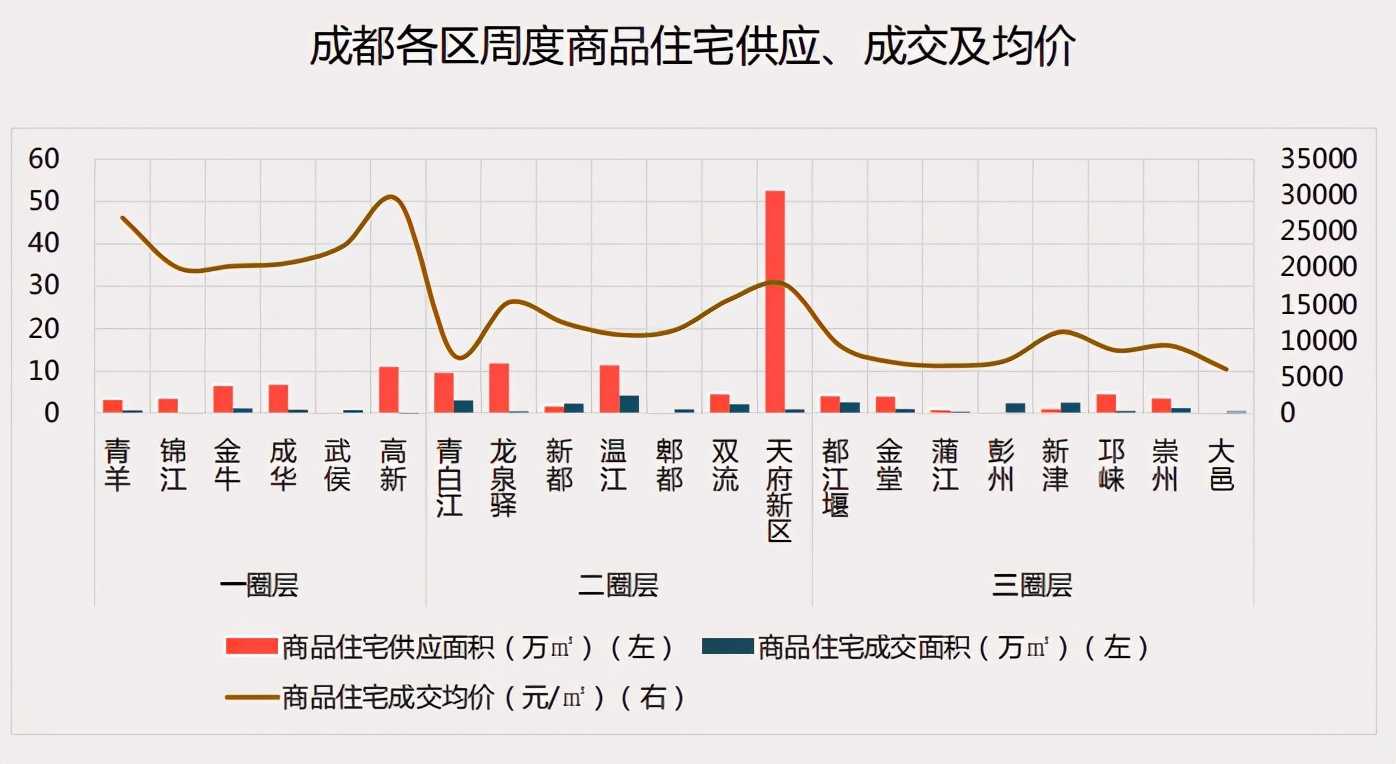 四川成都房价最新消息