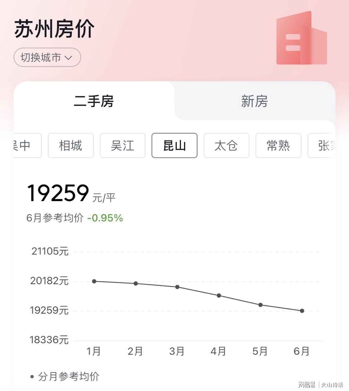 昆山最新二手房价格