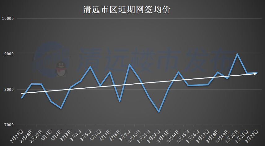 清远市房价走势最新消息
