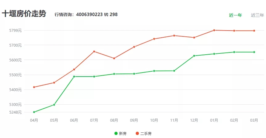 十堰房价走势最新消息