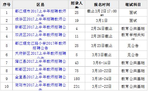 成都市新都区最新招聘