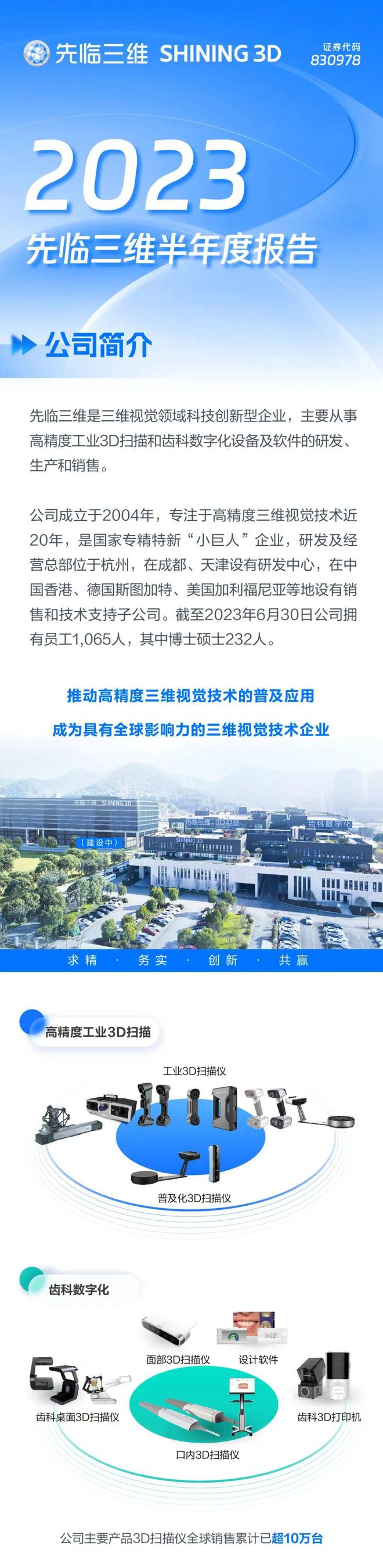 三维丝最新消息新闻