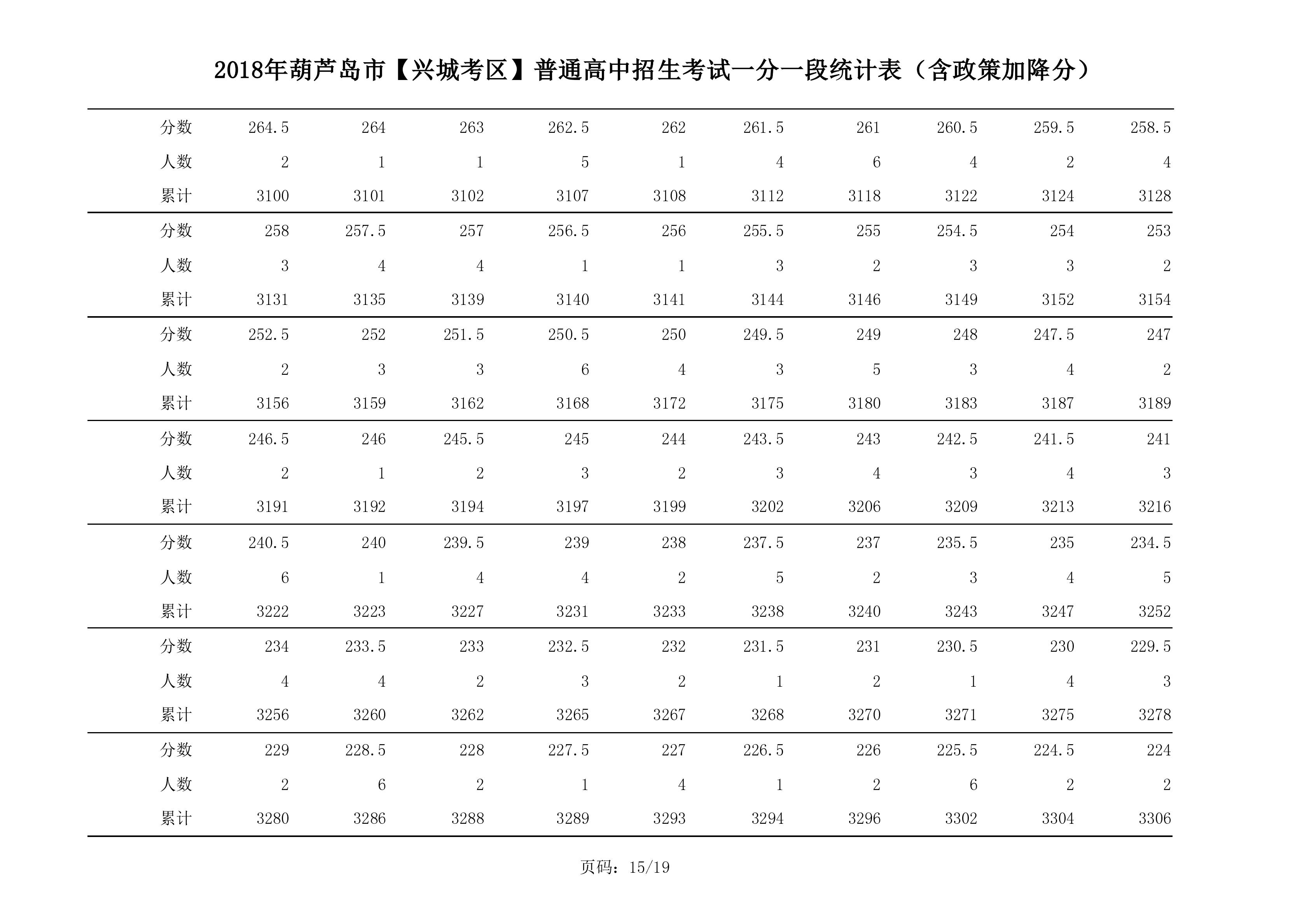 2018年辽宁中考改革最新方案
