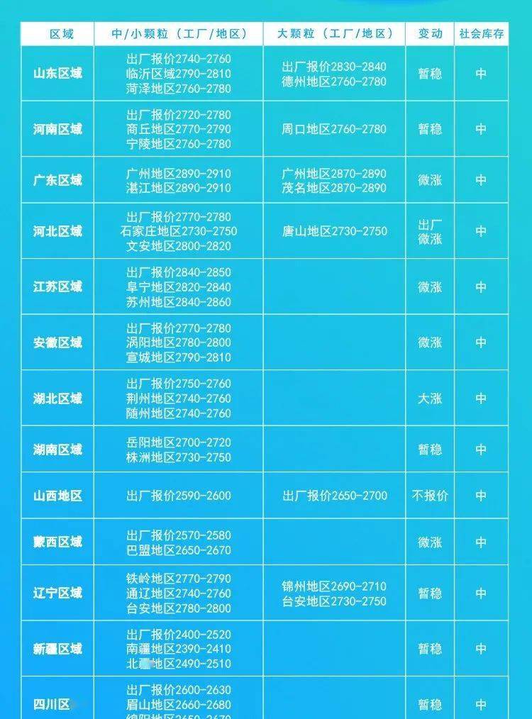 国内尿素最新市场价格