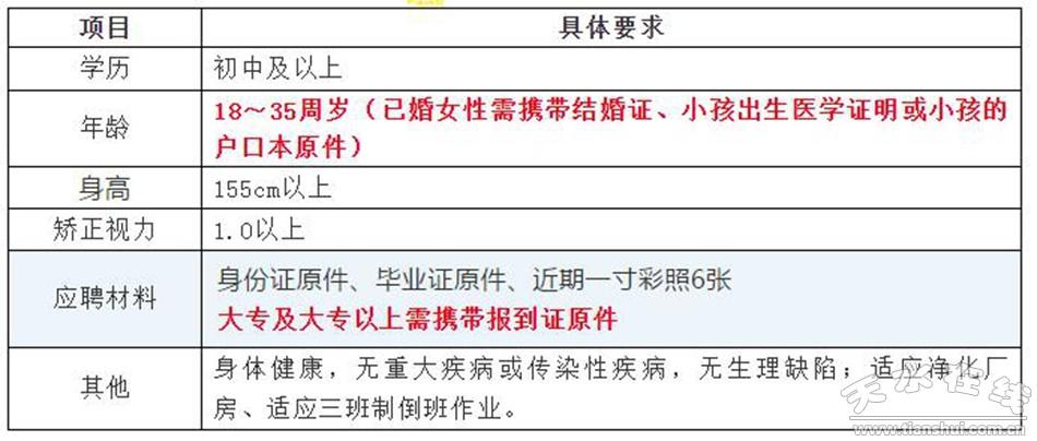 天水市一院最新招聘