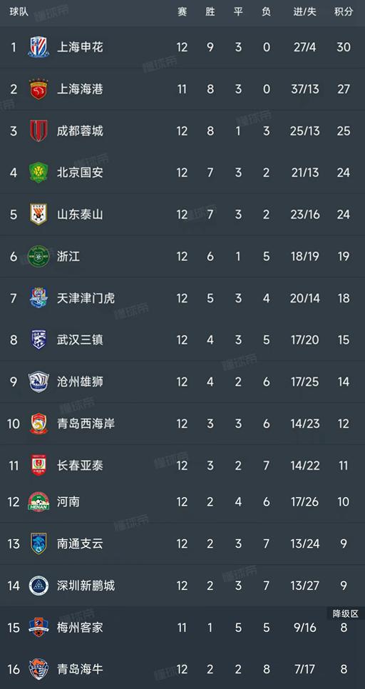 中超16轮积分榜最新排名